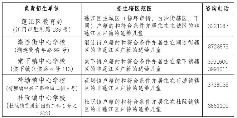 蓬江区小学未来发展规划展望