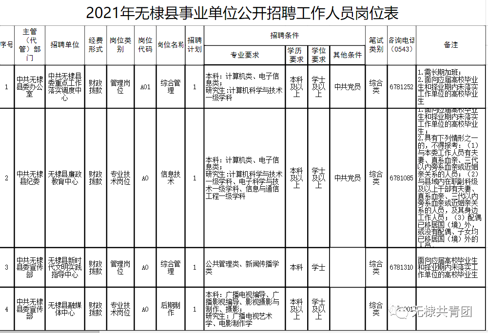 无棣县审计局最新招聘信息