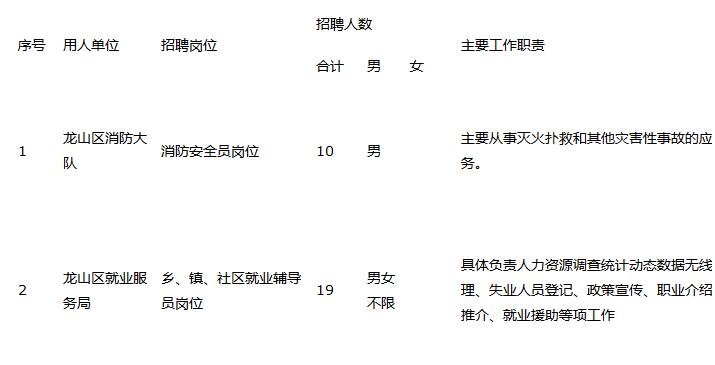 苗山镇最新招聘信息汇总