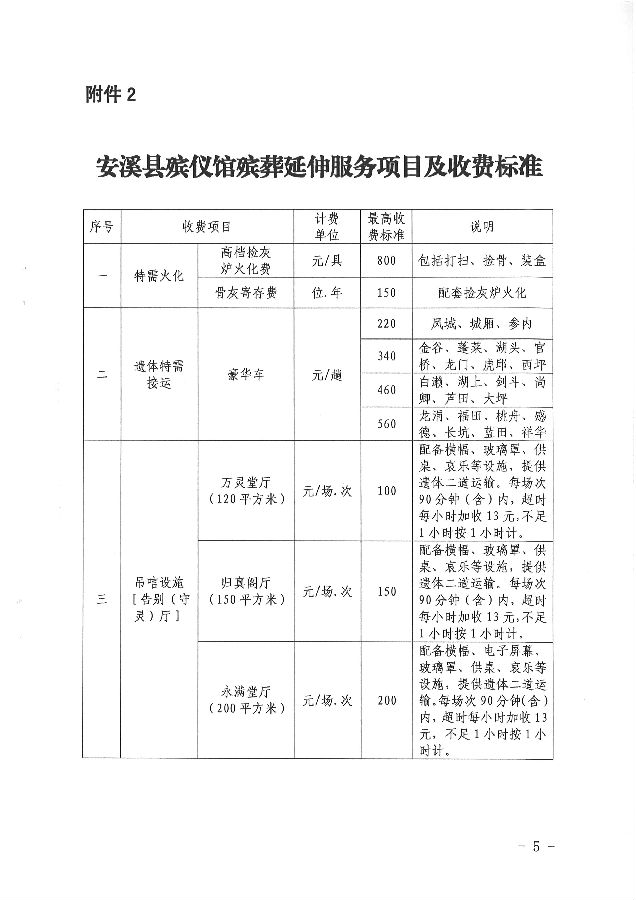 甘德县殡葬事业单位等最新项目