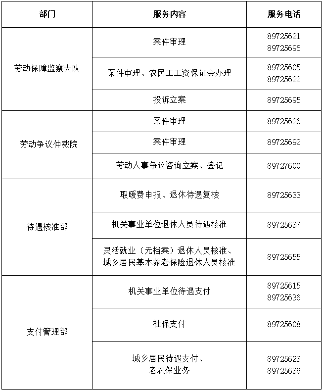 庄河市人力资源和社会保障局最新招聘信息