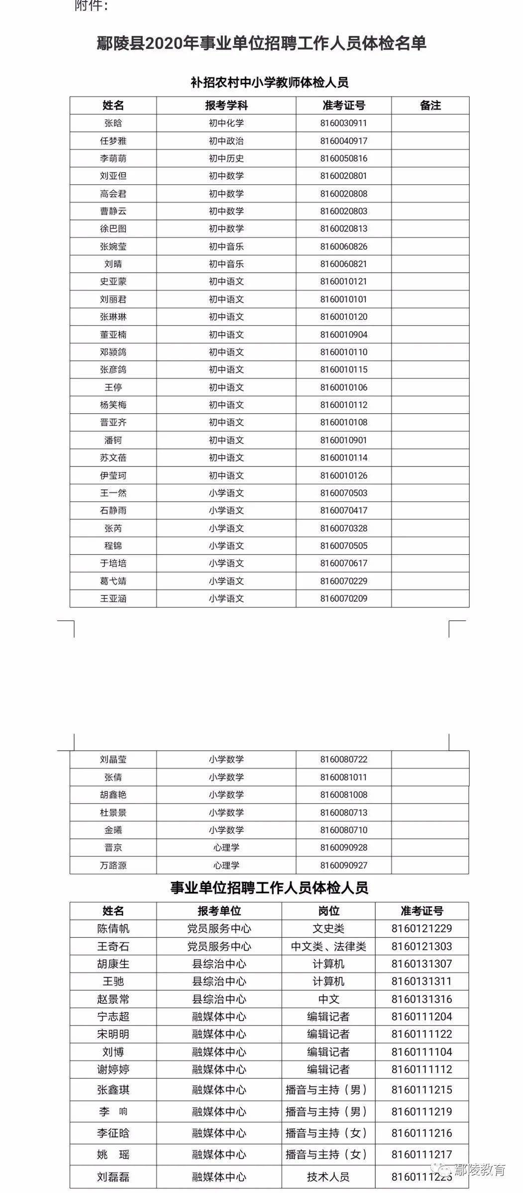 鄢陵县殡葬事业单位等最新招聘信息