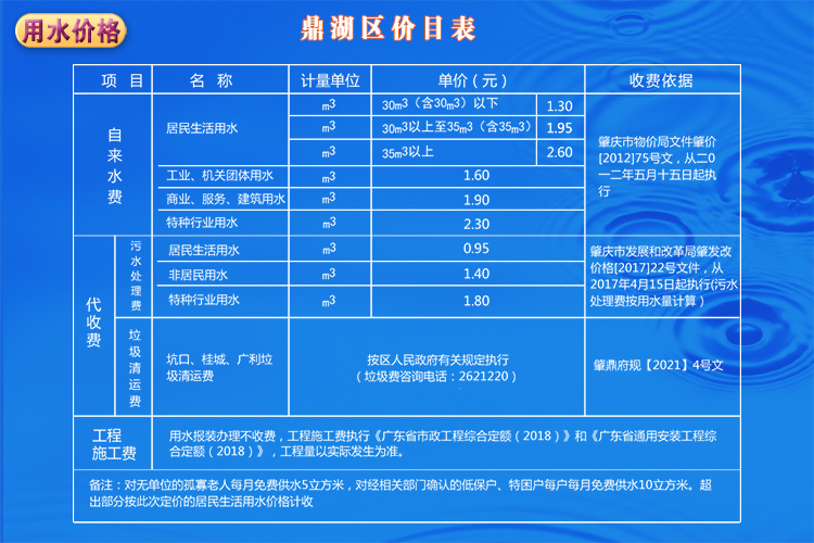 肇庆市市物价局最新项目