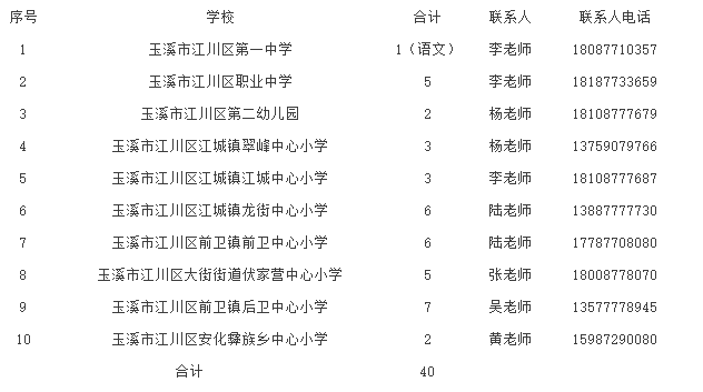 玉溪市市教育局最新招聘信息