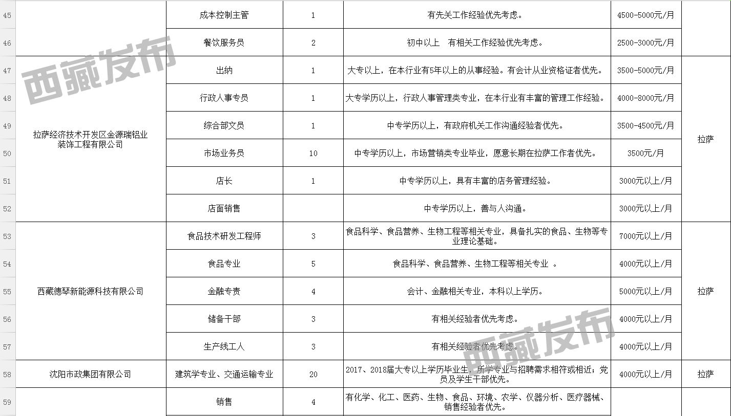 德巴村最新招聘信息