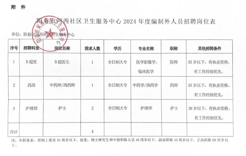 赣州市市卫生局最新招聘信息