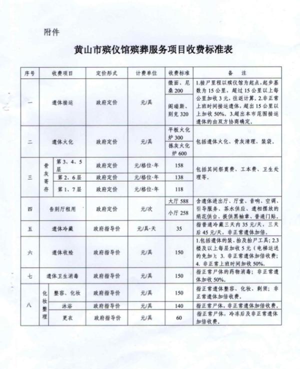 桃山区殡葬事业单位等最新项目