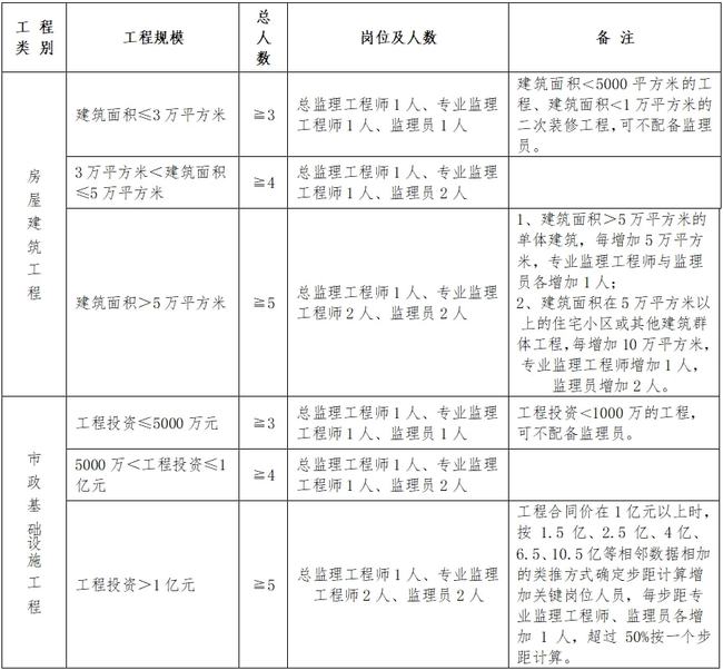 渭源县县级公路维护监理事业单位人事任命最新动态