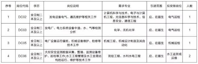 丹江口市市场监督管理局最新招聘公告解析