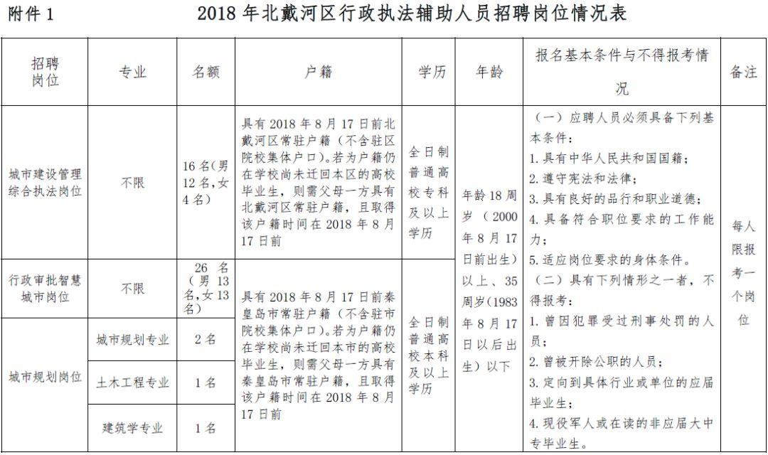 资源县农业农村局最新招聘启事