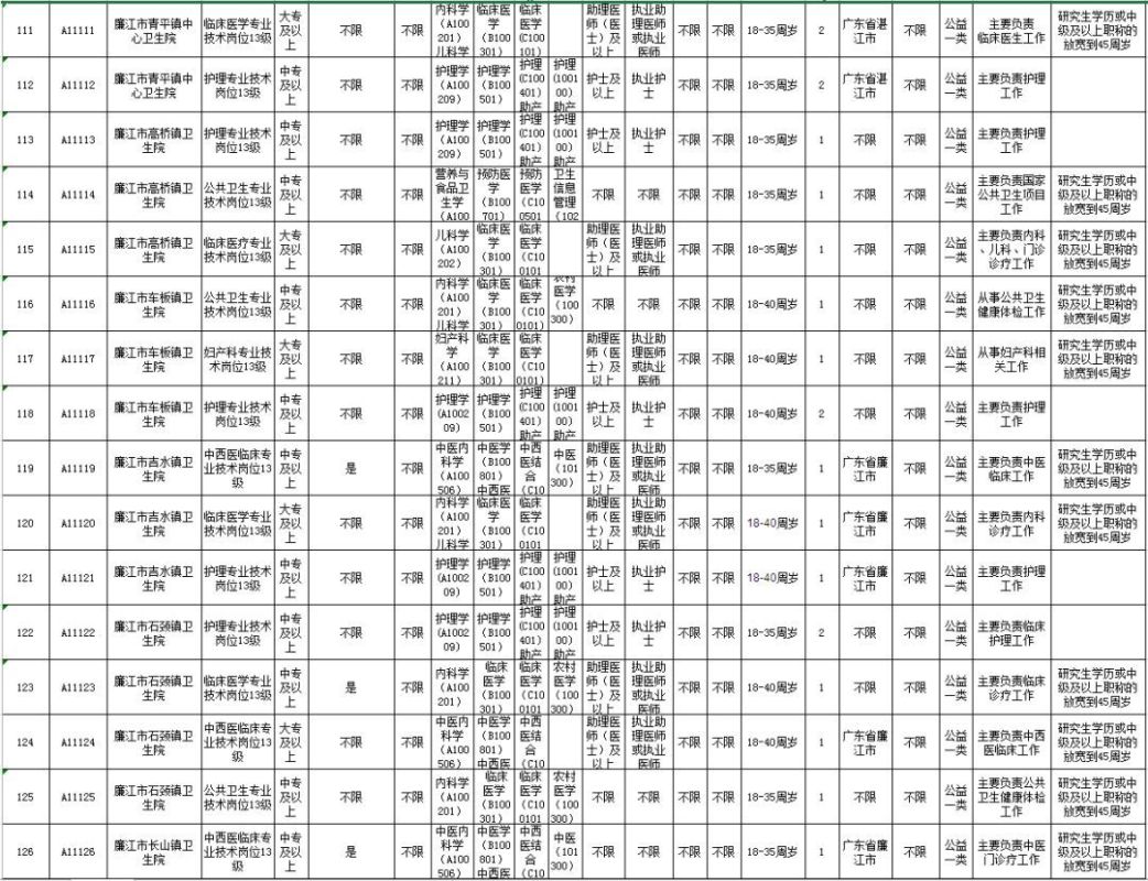 赤坎区交通运输局最新招聘信息