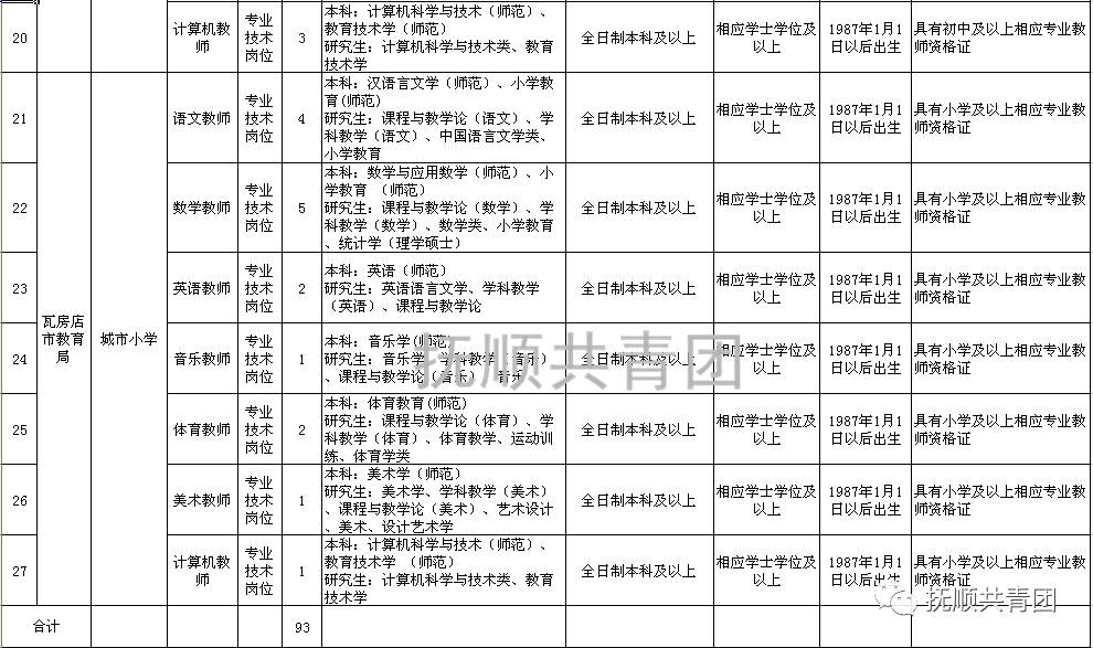 瓦房店市教育局最新招聘信息