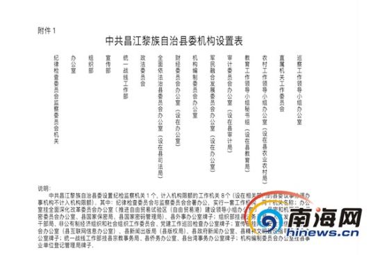 昌江黎族自治县防疫检疫站最新发展规划