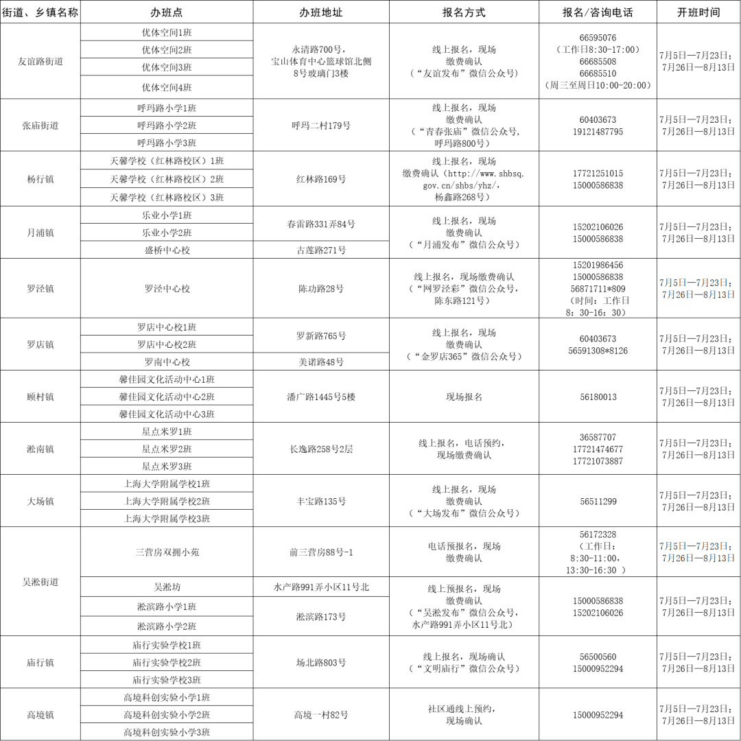 忻府区水利局招聘启事，最新职位空缺与要求概览