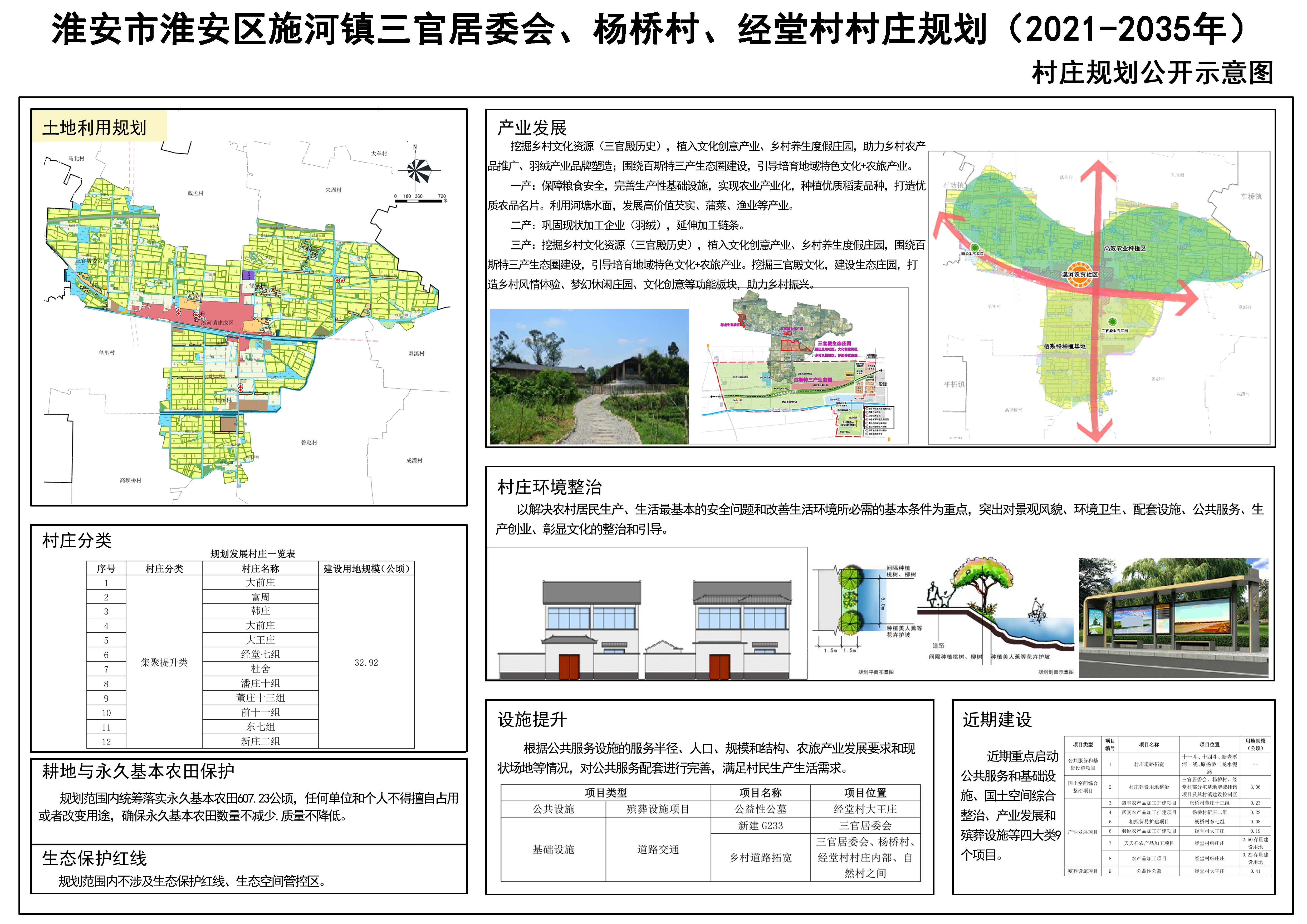 新陶村委会现代化农村发展规划蓝图构想