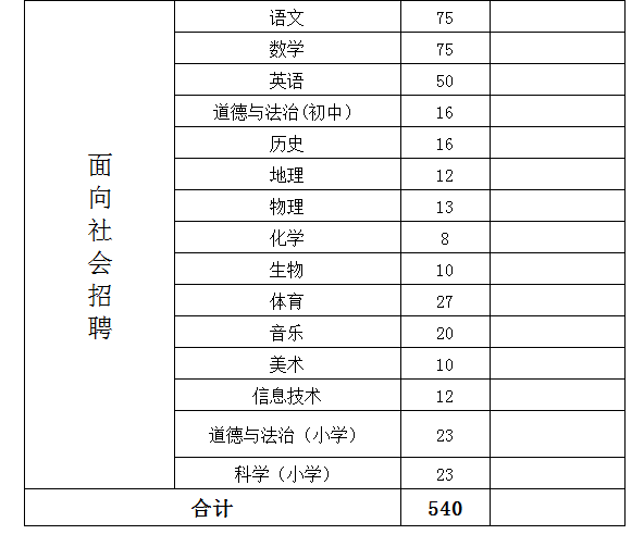 巩义市小学最新招聘信息