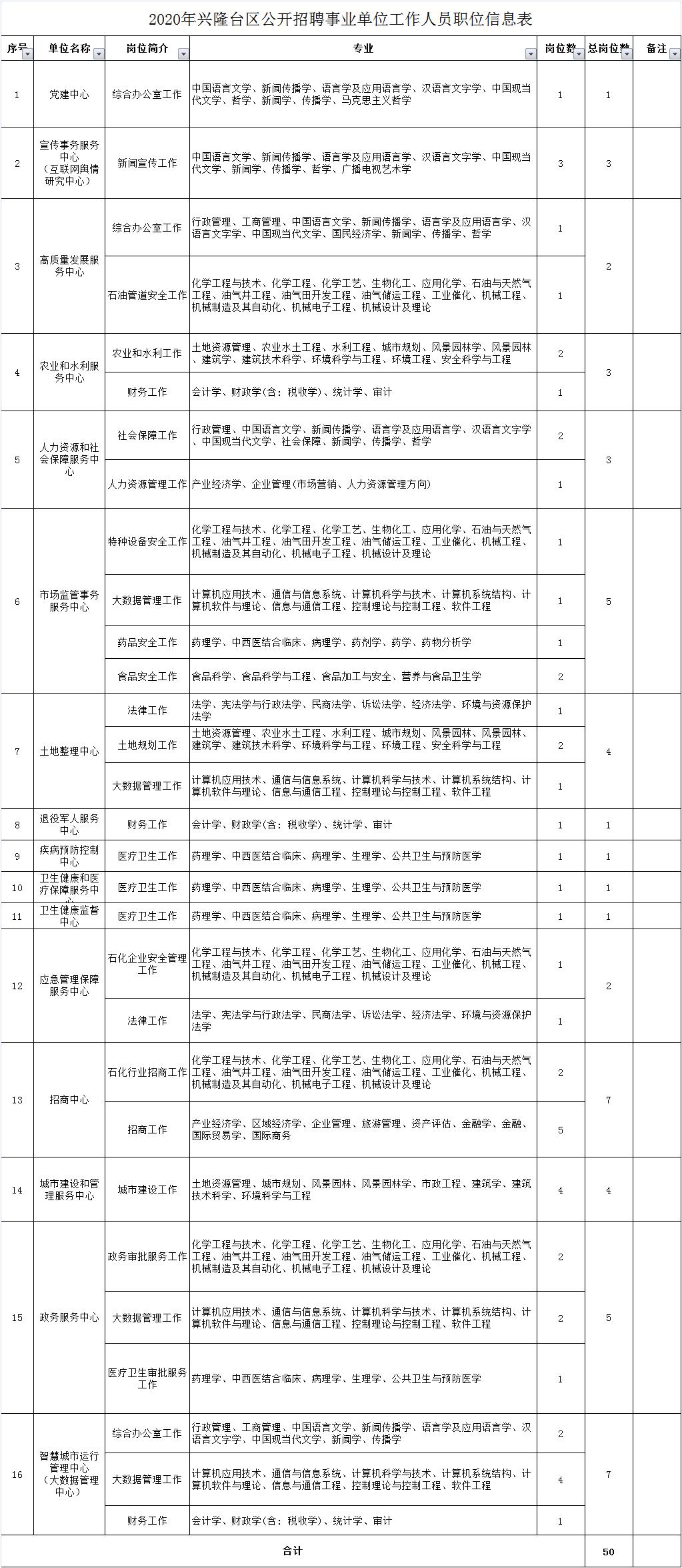 兴隆台区农业农村局招聘公告及最新职位详解