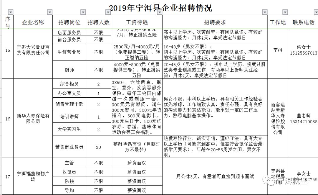 宁平镇最新招聘信息