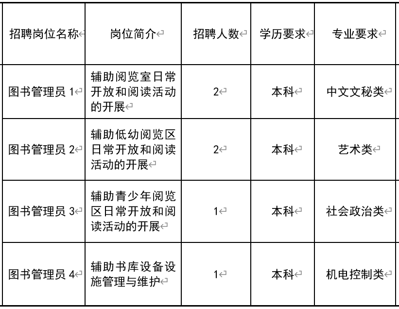 西夏区图书馆最新招聘启事全面解析