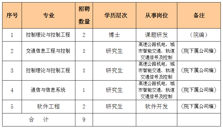 洪山区级公路维护监理事业单位最新发展规划