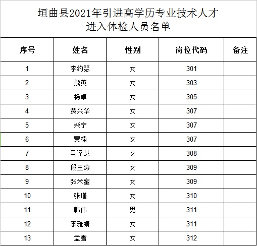 垣曲县初中最新招聘信息