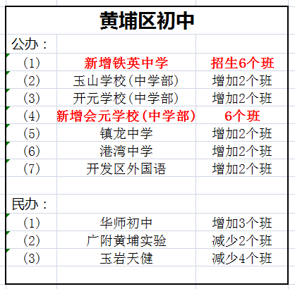 花都区初中最新招聘概览