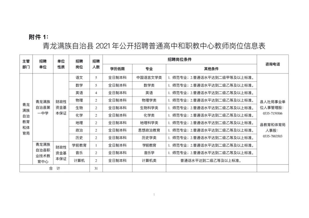 九月的槐树 第3页