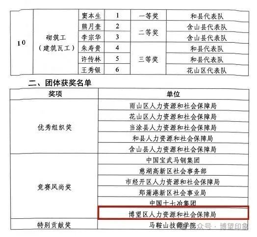 雨山区人力资源和社会保障局最新招聘信息