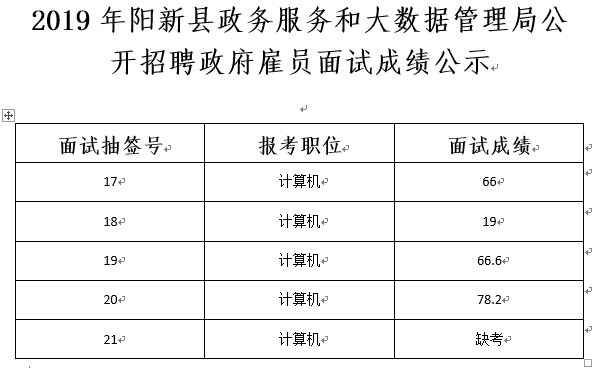 兴国县数据和政务服务局最新招聘信息