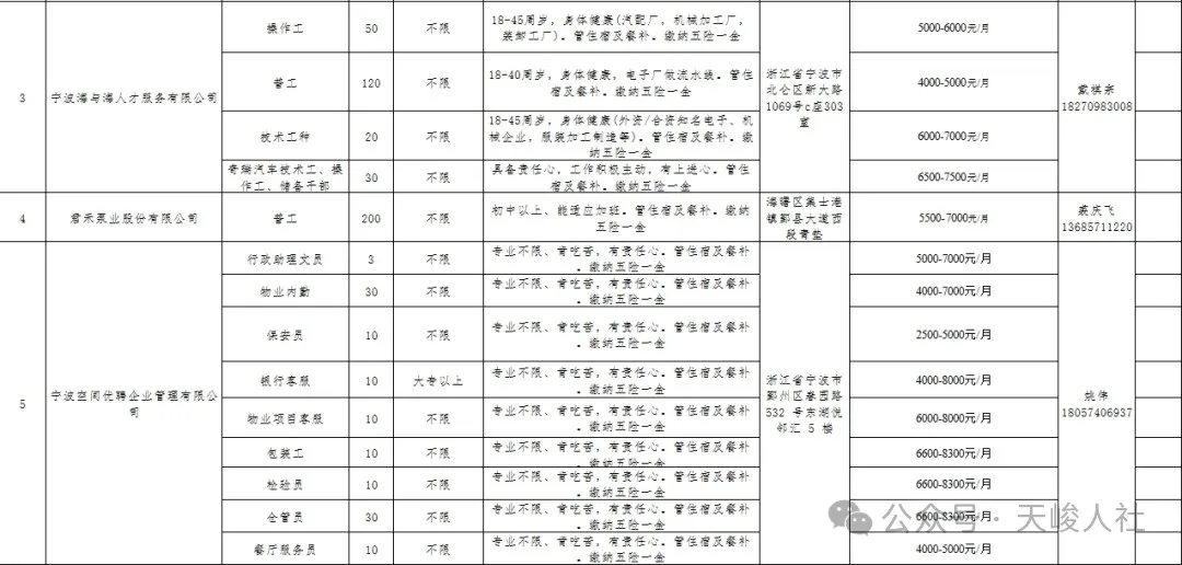 天峻县计划生育委员会等最新招聘信息