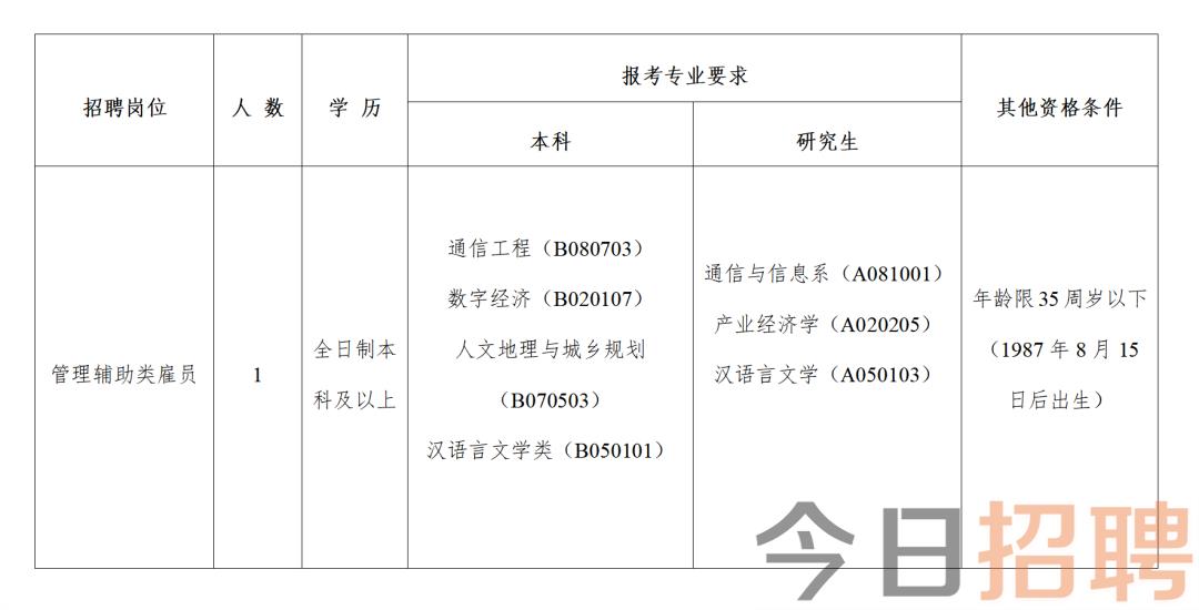 新北区科技局等最新招聘信息