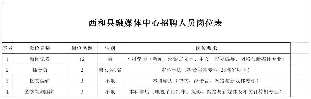 越西县文化广电体育和旅游局招聘启事