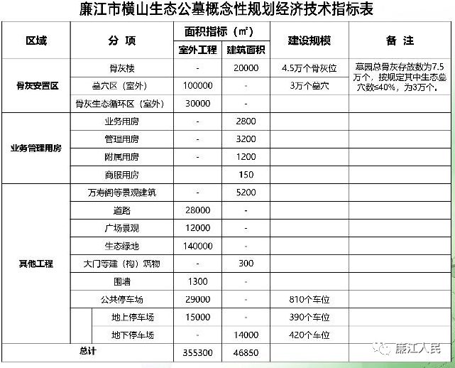 廉江市殡葬事业单位最新项目进展及其社会影响分析