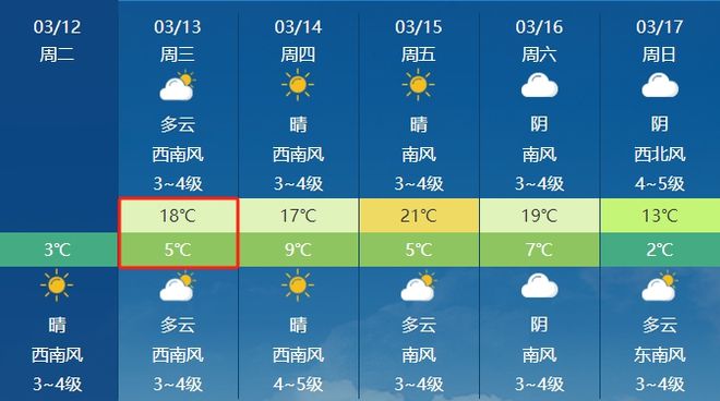 崔久乡天气预报更新通知