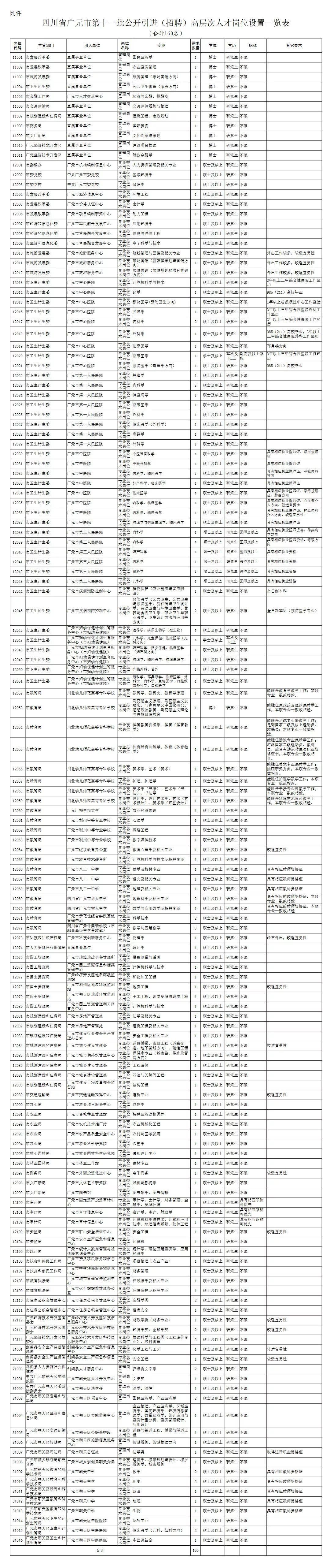 剑阁县自然资源和规划局最新招聘公告全面解读