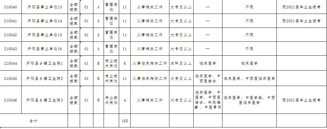 开阳县人力资源和社会保障局最新招聘信息