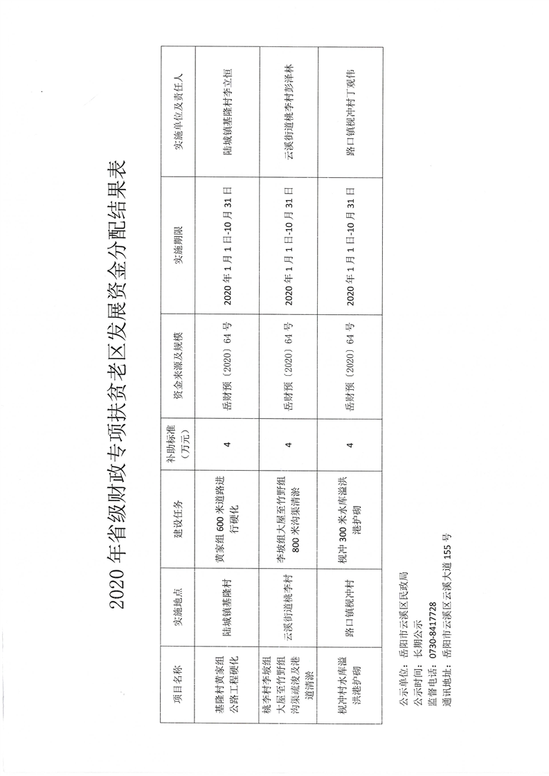 砀山县民政局最新发展规划