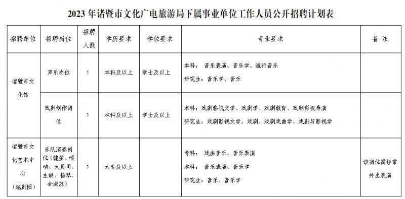 诸暨市文化广电体育和旅游局招聘启事