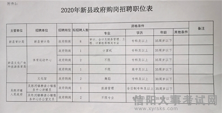 麻江乡最新招聘信息汇总