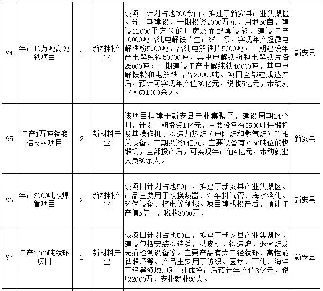 洛阳市市招商促进局最新发展规划