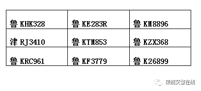 上店村委会最新天气预报