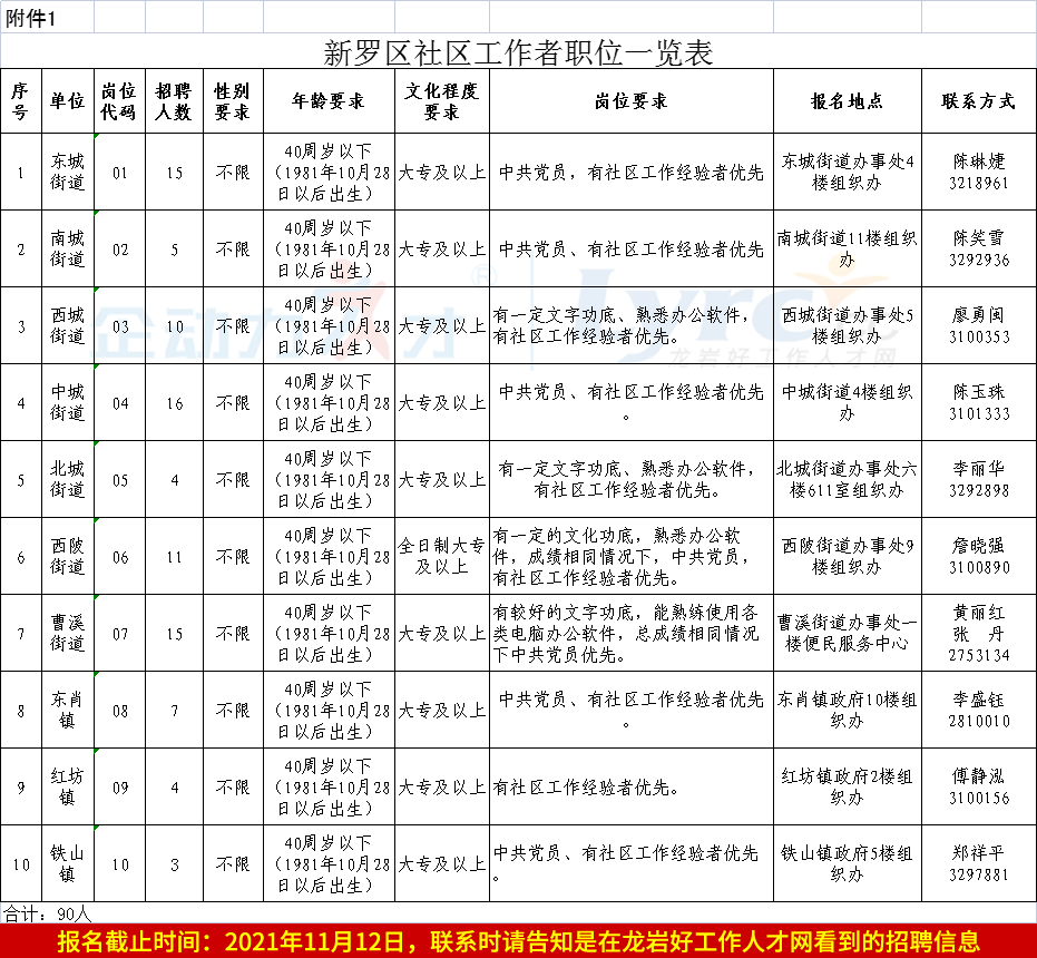 新罗区财政局最新招聘信息