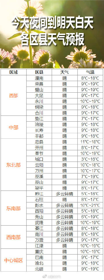 十直镇天气预报更新通知