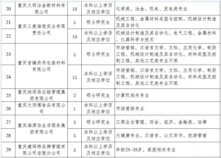 涪陵区文化局等最新招聘信息