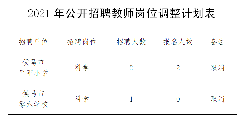 侯马市特殊教育事业单位等最新招聘信息