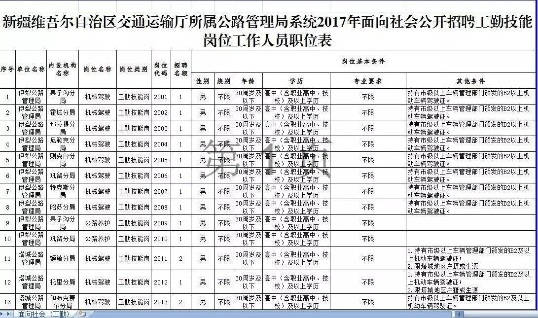 平谷区公路运输管理事业单位最新招聘信息