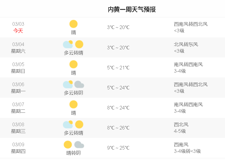 安阳镇最新天气预报概览