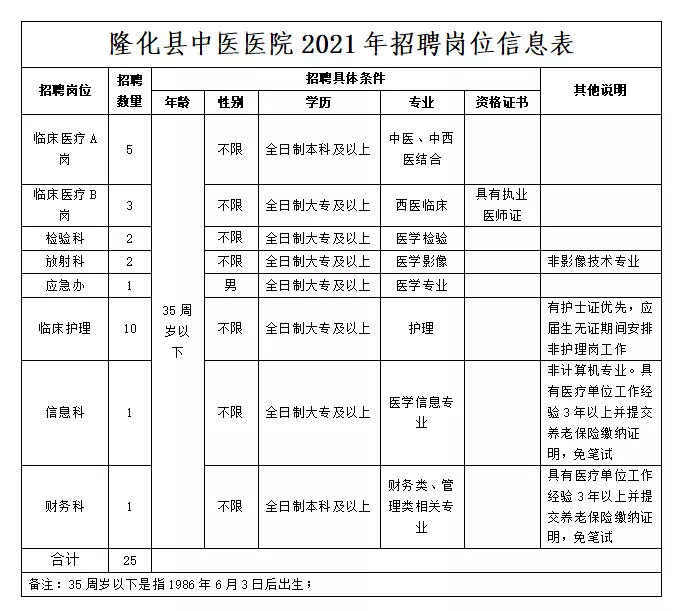 华宁县殡葬事业单位等最新招聘信息