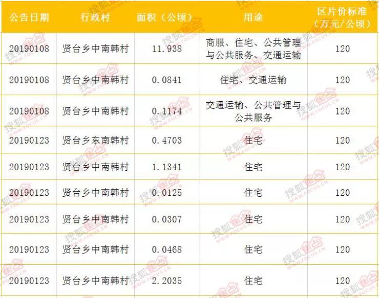 温仁镇最新项目，引领未来发展的新引擎