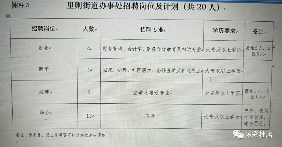 西大街街道最新招聘信息